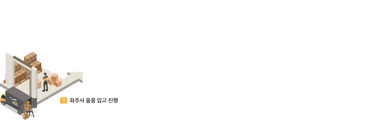 1 화주사 물품 입고 진행